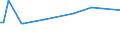 KN 29334930 /Exporte /Einheit = Preise (Euro/Tonne) /Partnerland: Aethiopien /Meldeland: Eur25 /29334930:Dextromethorphan (Inn) und Seine Salze