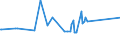 KN 29334930 /Exporte /Einheit = Preise (Euro/Tonne) /Partnerland: Kolumbien /Meldeland: Europäische Union /29334930:Dextromethorphan (Inn) und Seine Salze