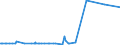 KN 29334930 /Exporte /Einheit = Preise (Euro/Tonne) /Partnerland: Brasilien /Meldeland: Eur27_2020 /29334930:Dextromethorphan (Inn) und Seine Salze