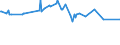 KN 29334930 /Exporte /Einheit = Preise (Euro/Tonne) /Partnerland: Argentinien /Meldeland: Europäische Union /29334930:Dextromethorphan (Inn) und Seine Salze