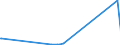 KN 29334930 /Exporte /Einheit = Preise (Euro/Tonne) /Partnerland: Israel /Meldeland: Europäische Union /29334930:Dextromethorphan (Inn) und Seine Salze