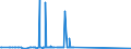 KN 29334930 /Exporte /Einheit = Preise (Euro/Tonne) /Partnerland: China /Meldeland: Europäische Union /29334930:Dextromethorphan (Inn) und Seine Salze