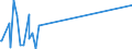 KN 29334930 /Exporte /Einheit = Preise (Euro/Tonne) /Partnerland: Japan /Meldeland: Eur28 /29334930:Dextromethorphan (Inn) und Seine Salze