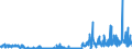 KN 29334930 /Exporte /Einheit = Preise (Euro/Tonne) /Partnerland: Intra-eur /Meldeland: Eur27_2020 /29334930:Dextromethorphan (Inn) und Seine Salze