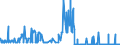 CN 29334930 /Exports /Unit = Quantities in tons /Partner: Italy /Reporter: Eur27_2020 /29334930:Dextromethorphan (Inn) and its Salts