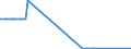 KN 29334930 /Exporte /Einheit = Mengen in Tonnen /Partnerland: Irland /Meldeland: Europäische Union /29334930:Dextromethorphan (Inn) und Seine Salze