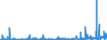 CN 29334990 /Exports /Unit = Prices (Euro/ton) /Partner: France /Reporter: Eur27_2020 /29334990:Heterocyclic Compounds With Nitrogen Hetero-atom[s] Only, Containing in the Structure a Quinoline or Isoquinoline Ring-system, Whether or not Hydrogenated, but not Further Fused (Excl.  Levorphanol (Inn), Dextromethorphan (Inn), and Their Salts, Halogen Derivatives of Quinoline and Quinolinecarboxylic Acid Derivatives)