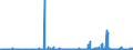 CN 29334990 /Exports /Unit = Prices (Euro/ton) /Partner: Netherlands /Reporter: Eur27_2020 /29334990:Heterocyclic Compounds With Nitrogen Hetero-atom[s] Only, Containing in the Structure a Quinoline or Isoquinoline Ring-system, Whether or not Hydrogenated, but not Further Fused (Excl.  Levorphanol (Inn), Dextromethorphan (Inn), and Their Salts, Halogen Derivatives of Quinoline and Quinolinecarboxylic Acid Derivatives)
