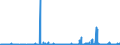 KN 29334990 /Exporte /Einheit = Preise (Euro/Tonne) /Partnerland: Niederlande /Meldeland: Eur27_2020 /29334990:Verbindungen, Heterocyclisch, nur mit Stickstoff als Heteroatom`e`, die -sonst Nichtkondensiert- ein Chinolinringsystem Oder Isochinolinringsystem, Auch Hydriert, in der Struktur Enthalten (Ausg. Levorphanol (Inn), Dextromethorphan (Inn), und Ihre Salze, Halogenderivate des Chinolins, Chinolincarbonsäurederivate Sowie Anorganische Oder Organische Verbindungen von Quecksilber)