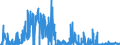 CN 29334990 /Exports /Unit = Prices (Euro/ton) /Partner: United Kingdom /Reporter: Eur27_2020 /29334990:Heterocyclic Compounds With Nitrogen Hetero-atom[s] Only, Containing in the Structure a Quinoline or Isoquinoline Ring-system, Whether or not Hydrogenated, but not Further Fused (Excl.  Levorphanol (Inn), Dextromethorphan (Inn), and Their Salts, Halogen Derivatives of Quinoline, Quinolinecarboxylic Acid Derivatives, and Inorganic or Organic Compounds of Mercury)