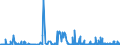 CN 29334990 /Exports /Unit = Prices (Euro/ton) /Partner: Ireland /Reporter: Eur27_2020 /29334990:Heterocyclic Compounds With Nitrogen Hetero-atom[s] Only, Containing in the Structure a Quinoline or Isoquinoline Ring-system, Whether or not Hydrogenated, but not Further Fused (Excl.  Levorphanol (Inn), Dextromethorphan (Inn), and Their Salts, Halogen Derivatives of Quinoline and Quinolinecarboxylic Acid Derivatives)