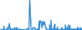 KN 29334990 /Exporte /Einheit = Preise (Euro/Tonne) /Partnerland: Irland /Meldeland: Eur27_2020 /29334990:Verbindungen, Heterocyclisch, nur mit Stickstoff als Heteroatom`e`, die -sonst Nichtkondensiert- ein Chinolinringsystem Oder Isochinolinringsystem, Auch Hydriert, in der Struktur Enthalten (Ausg. Levorphanol (Inn), Dextromethorphan (Inn), und Ihre Salze, Halogenderivate des Chinolins, Chinolincarbonsäurederivate Sowie Anorganische Oder Organische Verbindungen von Quecksilber)