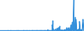 CN 29334990 /Exports /Unit = Prices (Euro/ton) /Partner: Greece /Reporter: Eur27_2020 /29334990:Heterocyclic Compounds With Nitrogen Hetero-atom[s] Only, Containing in the Structure a Quinoline or Isoquinoline Ring-system, Whether or not Hydrogenated, but not Further Fused (Excl.  Levorphanol (Inn), Dextromethorphan (Inn), and Their Salts, Halogen Derivatives of Quinoline and Quinolinecarboxylic Acid Derivatives)