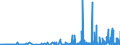 KN 29334990 /Exporte /Einheit = Preise (Euro/Tonne) /Partnerland: Portugal /Meldeland: Eur27_2020 /29334990:Verbindungen, Heterocyclisch, nur mit Stickstoff als Heteroatom`e`, die -sonst Nichtkondensiert- ein Chinolinringsystem Oder Isochinolinringsystem, Auch Hydriert, in der Struktur Enthalten (Ausg. Levorphanol (Inn), Dextromethorphan (Inn), und Ihre Salze, Halogenderivate des Chinolins, Chinolincarbonsäurederivate Sowie Anorganische Oder Organische Verbindungen von Quecksilber)