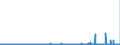CN 29334990 /Exports /Unit = Prices (Euro/ton) /Partner: Spain /Reporter: Eur27_2020 /29334990:Heterocyclic Compounds With Nitrogen Hetero-atom[s] Only, Containing in the Structure a Quinoline or Isoquinoline Ring-system, Whether or not Hydrogenated, but not Further Fused (Excl.  Levorphanol (Inn), Dextromethorphan (Inn), and Their Salts, Halogen Derivatives of Quinoline and Quinolinecarboxylic Acid Derivatives)