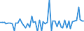 CN 29334990 /Exports /Unit = Prices (Euro/ton) /Partner: United Kingdom(Excluding Northern Ireland) /Reporter: Eur27_2020 /29334990:Heterocyclic Compounds With Nitrogen Hetero-atom[s] Only, Containing in the Structure a Quinoline or Isoquinoline Ring-system, Whether or not Hydrogenated, but not Further Fused (Excl.  Levorphanol (Inn), Dextromethorphan (Inn), and Their Salts, Halogen Derivatives of Quinoline and Quinolinecarboxylic Acid Derivatives)