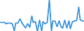 CN 29334990 /Exports /Unit = Prices (Euro/ton) /Partner: United Kingdom(Excluding Northern Ireland) /Reporter: Eur27_2020 /29334990:Heterocyclic Compounds With Nitrogen Hetero-atom[s] Only, Containing in the Structure a Quinoline or Isoquinoline Ring-system, Whether or not Hydrogenated, but not Further Fused (Excl.  Levorphanol (Inn), Dextromethorphan (Inn), and Their Salts, Halogen Derivatives of Quinoline, Quinolinecarboxylic Acid Derivatives, and Inorganic or Organic Compounds of Mercury)