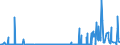 KN 29334990 /Exporte /Einheit = Preise (Euro/Tonne) /Partnerland: Norwegen /Meldeland: Eur27_2020 /29334990:Verbindungen, Heterocyclisch, nur mit Stickstoff als Heteroatom`e`, die -sonst Nichtkondensiert- ein Chinolinringsystem Oder Isochinolinringsystem, Auch Hydriert, in der Struktur Enthalten (Ausg. Levorphanol (Inn), Dextromethorphan (Inn), und Ihre Salze, Halogenderivate des Chinolins, Chinolincarbonsäurederivate Sowie Anorganische Oder Organische Verbindungen von Quecksilber)