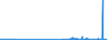 KN 29334990 /Exporte /Einheit = Preise (Euro/Tonne) /Partnerland: Schweden /Meldeland: Eur27_2020 /29334990:Verbindungen, Heterocyclisch, nur mit Stickstoff als Heteroatom`e`, die -sonst Nichtkondensiert- ein Chinolinringsystem Oder Isochinolinringsystem, Auch Hydriert, in der Struktur Enthalten (Ausg. Levorphanol (Inn), Dextromethorphan (Inn), und Ihre Salze, Halogenderivate des Chinolins, Chinolincarbonsäurederivate Sowie Anorganische Oder Organische Verbindungen von Quecksilber)