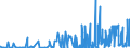 KN 29334990 /Exporte /Einheit = Preise (Euro/Tonne) /Partnerland: Finnland /Meldeland: Eur27_2020 /29334990:Verbindungen, Heterocyclisch, nur mit Stickstoff als Heteroatom`e`, die -sonst Nichtkondensiert- ein Chinolinringsystem Oder Isochinolinringsystem, Auch Hydriert, in der Struktur Enthalten (Ausg. Levorphanol (Inn), Dextromethorphan (Inn), und Ihre Salze, Halogenderivate des Chinolins, Chinolincarbonsäurederivate Sowie Anorganische Oder Organische Verbindungen von Quecksilber)