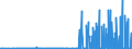 CN 29334990 /Exports /Unit = Prices (Euro/ton) /Partner: Austria /Reporter: Eur27_2020 /29334990:Heterocyclic Compounds With Nitrogen Hetero-atom[s] Only, Containing in the Structure a Quinoline or Isoquinoline Ring-system, Whether or not Hydrogenated, but not Further Fused (Excl.  Levorphanol (Inn), Dextromethorphan (Inn), and Their Salts, Halogen Derivatives of Quinoline and Quinolinecarboxylic Acid Derivatives)