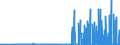 KN 29334990 /Exporte /Einheit = Preise (Euro/Tonne) /Partnerland: Oesterreich /Meldeland: Eur27_2020 /29334990:Verbindungen, Heterocyclisch, nur mit Stickstoff als Heteroatom`e`, die -sonst Nichtkondensiert- ein Chinolinringsystem Oder Isochinolinringsystem, Auch Hydriert, in der Struktur Enthalten (Ausg. Levorphanol (Inn), Dextromethorphan (Inn), und Ihre Salze, Halogenderivate des Chinolins, Chinolincarbonsäurederivate Sowie Anorganische Oder Organische Verbindungen von Quecksilber)