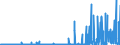 KN 29334990 /Exporte /Einheit = Preise (Euro/Tonne) /Partnerland: Schweiz /Meldeland: Eur27_2020 /29334990:Verbindungen, Heterocyclisch, nur mit Stickstoff als Heteroatom`e`, die -sonst Nichtkondensiert- ein Chinolinringsystem Oder Isochinolinringsystem, Auch Hydriert, in der Struktur Enthalten (Ausg. Levorphanol (Inn), Dextromethorphan (Inn), und Ihre Salze, Halogenderivate des Chinolins, Chinolincarbonsäurederivate Sowie Anorganische Oder Organische Verbindungen von Quecksilber)