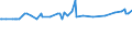 CN 29334990 /Exports /Unit = Prices (Euro/ton) /Partner: Faroe Isles /Reporter: European Union /29334990:Heterocyclic Compounds With Nitrogen Hetero-atom[s] Only, Containing in the Structure a Quinoline or Isoquinoline Ring-system, Whether or not Hydrogenated, but not Further Fused (Excl.  Levorphanol (Inn), Dextromethorphan (Inn), and Their Salts, Halogen Derivatives of Quinoline and Quinolinecarboxylic Acid Derivatives)