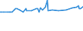 KN 29334990 /Exporte /Einheit = Preise (Euro/Tonne) /Partnerland: Faeroeer Inseln /Meldeland: Europäische Union /29334990:Verbindungen, Heterocyclisch, nur mit Stickstoff als Heteroatom`e`, die -sonst Nichtkondensiert- ein Chinolinringsystem Oder Isochinolinringsystem, Auch Hydriert, in der Struktur Enthalten (Ausg. Levorphanol (Inn), Dextromethorphan (Inn), und Ihre Salze, Halogenderivate des Chinolins, Chinolincarbonsäurederivate Sowie Anorganische Oder Organische Verbindungen von Quecksilber)