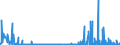 KN 29334990 /Exporte /Einheit = Preise (Euro/Tonne) /Partnerland: Tuerkei /Meldeland: Eur27_2020 /29334990:Verbindungen, Heterocyclisch, nur mit Stickstoff als Heteroatom`e`, die -sonst Nichtkondensiert- ein Chinolinringsystem Oder Isochinolinringsystem, Auch Hydriert, in der Struktur Enthalten (Ausg. Levorphanol (Inn), Dextromethorphan (Inn), und Ihre Salze, Halogenderivate des Chinolins, Chinolincarbonsäurederivate Sowie Anorganische Oder Organische Verbindungen von Quecksilber)