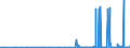 CN 29334990 /Exports /Unit = Prices (Euro/ton) /Partner: Lithuania /Reporter: Eur27_2020 /29334990:Heterocyclic Compounds With Nitrogen Hetero-atom[s] Only, Containing in the Structure a Quinoline or Isoquinoline Ring-system, Whether or not Hydrogenated, but not Further Fused (Excl.  Levorphanol (Inn), Dextromethorphan (Inn), and Their Salts, Halogen Derivatives of Quinoline and Quinolinecarboxylic Acid Derivatives)