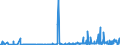 CN 29334990 /Exports /Unit = Prices (Euro/ton) /Partner: Czech Rep. /Reporter: Eur27_2020 /29334990:Heterocyclic Compounds With Nitrogen Hetero-atom[s] Only, Containing in the Structure a Quinoline or Isoquinoline Ring-system, Whether or not Hydrogenated, but not Further Fused (Excl.  Levorphanol (Inn), Dextromethorphan (Inn), and Their Salts, Halogen Derivatives of Quinoline, Quinolinecarboxylic Acid Derivatives, and Inorganic or Organic Compounds of Mercury)