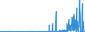 CN 29334990 /Exports /Unit = Prices (Euro/ton) /Partner: Slovakia /Reporter: Eur27_2020 /29334990:Heterocyclic Compounds With Nitrogen Hetero-atom[s] Only, Containing in the Structure a Quinoline or Isoquinoline Ring-system, Whether or not Hydrogenated, but not Further Fused (Excl.  Levorphanol (Inn), Dextromethorphan (Inn), and Their Salts, Halogen Derivatives of Quinoline and Quinolinecarboxylic Acid Derivatives)