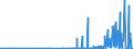 KN 29334990 /Exporte /Einheit = Preise (Euro/Tonne) /Partnerland: Slowakei /Meldeland: Eur27_2020 /29334990:Verbindungen, Heterocyclisch, nur mit Stickstoff als Heteroatom`e`, die -sonst Nichtkondensiert- ein Chinolinringsystem Oder Isochinolinringsystem, Auch Hydriert, in der Struktur Enthalten (Ausg. Levorphanol (Inn), Dextromethorphan (Inn), und Ihre Salze, Halogenderivate des Chinolins, Chinolincarbonsäurederivate Sowie Anorganische Oder Organische Verbindungen von Quecksilber)