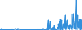 KN 29334990 /Exporte /Einheit = Preise (Euro/Tonne) /Partnerland: Rumaenien /Meldeland: Eur27_2020 /29334990:Verbindungen, Heterocyclisch, nur mit Stickstoff als Heteroatom`e`, die -sonst Nichtkondensiert- ein Chinolinringsystem Oder Isochinolinringsystem, Auch Hydriert, in der Struktur Enthalten (Ausg. Levorphanol (Inn), Dextromethorphan (Inn), und Ihre Salze, Halogenderivate des Chinolins, Chinolincarbonsäurederivate Sowie Anorganische Oder Organische Verbindungen von Quecksilber)