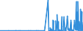 KN 29334990 /Exporte /Einheit = Preise (Euro/Tonne) /Partnerland: Bulgarien /Meldeland: Eur27_2020 /29334990:Verbindungen, Heterocyclisch, nur mit Stickstoff als Heteroatom`e`, die -sonst Nichtkondensiert- ein Chinolinringsystem Oder Isochinolinringsystem, Auch Hydriert, in der Struktur Enthalten (Ausg. Levorphanol (Inn), Dextromethorphan (Inn), und Ihre Salze, Halogenderivate des Chinolins, Chinolincarbonsäurederivate Sowie Anorganische Oder Organische Verbindungen von Quecksilber)