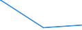 CN 29334990 /Exports /Unit = Prices (Euro/ton) /Partner: Albania /Reporter: Eur27_2020 /29334990:Heterocyclic Compounds With Nitrogen Hetero-atom[s] Only, Containing in the Structure a Quinoline or Isoquinoline Ring-system, Whether or not Hydrogenated, but not Further Fused (Excl.  Levorphanol (Inn), Dextromethorphan (Inn), and Their Salts, Halogen Derivatives of Quinoline and Quinolinecarboxylic Acid Derivatives)