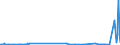 CN 29334990 /Exports /Unit = Prices (Euro/ton) /Partner: Belarus /Reporter: Eur27_2020 /29334990:Heterocyclic Compounds With Nitrogen Hetero-atom[s] Only, Containing in the Structure a Quinoline or Isoquinoline Ring-system, Whether or not Hydrogenated, but not Further Fused (Excl.  Levorphanol (Inn), Dextromethorphan (Inn), and Their Salts, Halogen Derivatives of Quinoline and Quinolinecarboxylic Acid Derivatives)