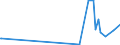 CN 29334990 /Exports /Unit = Prices (Euro/ton) /Partner: Moldova /Reporter: Eur27_2020 /29334990:Heterocyclic Compounds With Nitrogen Hetero-atom[s] Only, Containing in the Structure a Quinoline or Isoquinoline Ring-system, Whether or not Hydrogenated, but not Further Fused (Excl.  Levorphanol (Inn), Dextromethorphan (Inn), and Their Salts, Halogen Derivatives of Quinoline and Quinolinecarboxylic Acid Derivatives)