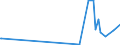 KN 29334990 /Exporte /Einheit = Preise (Euro/Tonne) /Partnerland: Moldau /Meldeland: Eur27_2020 /29334990:Verbindungen, Heterocyclisch, nur mit Stickstoff als Heteroatom`e`, die -sonst Nichtkondensiert- ein Chinolinringsystem Oder Isochinolinringsystem, Auch Hydriert, in der Struktur Enthalten (Ausg. Levorphanol (Inn), Dextromethorphan (Inn), und Ihre Salze, Halogenderivate des Chinolins, Chinolincarbonsäurederivate Sowie Anorganische Oder Organische Verbindungen von Quecksilber)