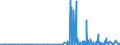 CN 29334990 /Exports /Unit = Prices (Euro/ton) /Partner: Russia /Reporter: Eur27_2020 /29334990:Heterocyclic Compounds With Nitrogen Hetero-atom[s] Only, Containing in the Structure a Quinoline or Isoquinoline Ring-system, Whether or not Hydrogenated, but not Further Fused (Excl.  Levorphanol (Inn), Dextromethorphan (Inn), and Their Salts, Halogen Derivatives of Quinoline and Quinolinecarboxylic Acid Derivatives)