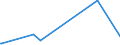 KN 29334990 /Exporte /Einheit = Preise (Euro/Tonne) /Partnerland: Georgien /Meldeland: Eur27_2020 /29334990:Verbindungen, Heterocyclisch, nur mit Stickstoff als Heteroatom`e`, die -sonst Nichtkondensiert- ein Chinolinringsystem Oder Isochinolinringsystem, Auch Hydriert, in der Struktur Enthalten (Ausg. Levorphanol (Inn), Dextromethorphan (Inn), und Ihre Salze, Halogenderivate des Chinolins, Chinolincarbonsäurederivate Sowie Anorganische Oder Organische Verbindungen von Quecksilber)