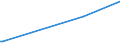 KN 29334990 /Exporte /Einheit = Preise (Euro/Tonne) /Partnerland: Aserbaidschan /Meldeland: Eur27_2020 /29334990:Verbindungen, Heterocyclisch, nur mit Stickstoff als Heteroatom`e`, die -sonst Nichtkondensiert- ein Chinolinringsystem Oder Isochinolinringsystem, Auch Hydriert, in der Struktur Enthalten (Ausg. Levorphanol (Inn), Dextromethorphan (Inn), und Ihre Salze, Halogenderivate des Chinolins, Chinolincarbonsäurederivate Sowie Anorganische Oder Organische Verbindungen von Quecksilber)