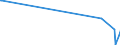 CN 29334990 /Exports /Unit = Prices (Euro/ton) /Partner: Kyrghistan /Reporter: Eur27_2020 /29334990:Heterocyclic Compounds With Nitrogen Hetero-atom[s] Only, Containing in the Structure a Quinoline or Isoquinoline Ring-system, Whether or not Hydrogenated, but not Further Fused (Excl.  Levorphanol (Inn), Dextromethorphan (Inn), and Their Salts, Halogen Derivatives of Quinoline and Quinolinecarboxylic Acid Derivatives)