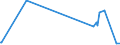 CN 29334990 /Exports /Unit = Prices (Euro/ton) /Partner: For.jrep.mac /Reporter: Eur27_2020 /29334990:Heterocyclic Compounds With Nitrogen Hetero-atom[s] Only, Containing in the Structure a Quinoline or Isoquinoline Ring-system, Whether or not Hydrogenated, but not Further Fused (Excl.  Levorphanol (Inn), Dextromethorphan (Inn), and Their Salts, Halogen Derivatives of Quinoline and Quinolinecarboxylic Acid Derivatives)