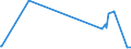 CN 29334990 /Exports /Unit = Prices (Euro/ton) /Partner: For.jrep.mac /Reporter: Eur27_2020 /29334990:Heterocyclic Compounds With Nitrogen Hetero-atom[s] Only, Containing in the Structure a Quinoline or Isoquinoline Ring-system, Whether or not Hydrogenated, but not Further Fused (Excl.  Levorphanol (Inn), Dextromethorphan (Inn), and Their Salts, Halogen Derivatives of Quinoline, Quinolinecarboxylic Acid Derivatives, and Inorganic or Organic Compounds of Mercury)