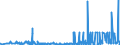 CN 29334990 /Exports /Unit = Prices (Euro/ton) /Partner: Morocco /Reporter: Eur27_2020 /29334990:Heterocyclic Compounds With Nitrogen Hetero-atom[s] Only, Containing in the Structure a Quinoline or Isoquinoline Ring-system, Whether or not Hydrogenated, but not Further Fused (Excl.  Levorphanol (Inn), Dextromethorphan (Inn), and Their Salts, Halogen Derivatives of Quinoline and Quinolinecarboxylic Acid Derivatives)