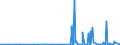 CN 29334990 /Exports /Unit = Prices (Euro/ton) /Partner: Algeria /Reporter: Eur27_2020 /29334990:Heterocyclic Compounds With Nitrogen Hetero-atom[s] Only, Containing in the Structure a Quinoline or Isoquinoline Ring-system, Whether or not Hydrogenated, but not Further Fused (Excl.  Levorphanol (Inn), Dextromethorphan (Inn), and Their Salts, Halogen Derivatives of Quinoline and Quinolinecarboxylic Acid Derivatives)