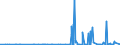 KN 29334990 /Exporte /Einheit = Preise (Euro/Tonne) /Partnerland: Algerien /Meldeland: Eur27_2020 /29334990:Verbindungen, Heterocyclisch, nur mit Stickstoff als Heteroatom`e`, die -sonst Nichtkondensiert- ein Chinolinringsystem Oder Isochinolinringsystem, Auch Hydriert, in der Struktur Enthalten (Ausg. Levorphanol (Inn), Dextromethorphan (Inn), und Ihre Salze, Halogenderivate des Chinolins, Chinolincarbonsäurederivate Sowie Anorganische Oder Organische Verbindungen von Quecksilber)