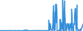 CN 29334990 /Exports /Unit = Prices (Euro/ton) /Partner: Tunisia /Reporter: Eur27_2020 /29334990:Heterocyclic Compounds With Nitrogen Hetero-atom[s] Only, Containing in the Structure a Quinoline or Isoquinoline Ring-system, Whether or not Hydrogenated, but not Further Fused (Excl.  Levorphanol (Inn), Dextromethorphan (Inn), and Their Salts, Halogen Derivatives of Quinoline, Quinolinecarboxylic Acid Derivatives, and Inorganic or Organic Compounds of Mercury)